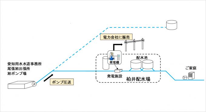 しくみ