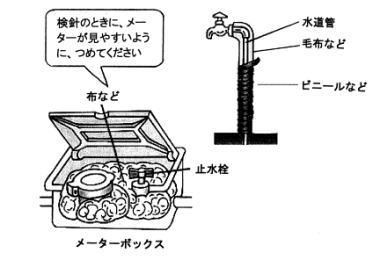 凍結対策1：水道メーターや外の立水栓に毛布などを巻きつけます。