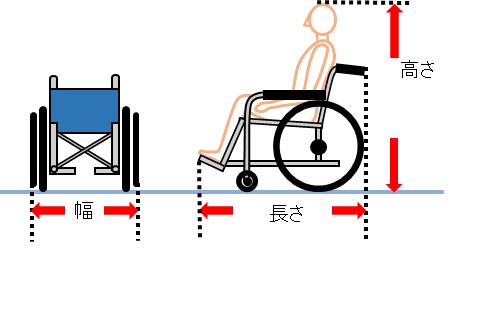 くるまいすさいずの画像