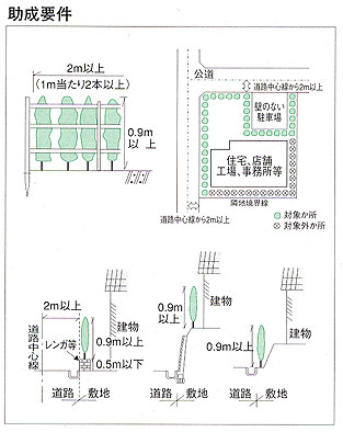 助成要件の画像