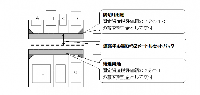 対象イメージの画像