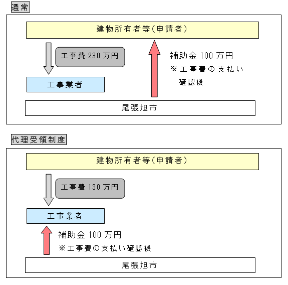 制度の画像