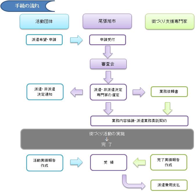 注意事項の画像