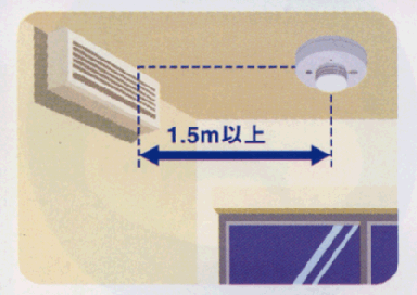 天井に設置する場合の画像2