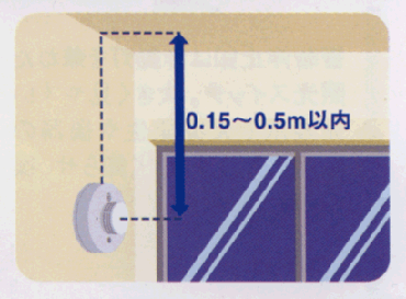 壁に設置の画像