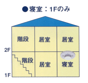 1階寝室に設置