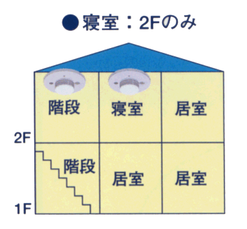 2階寝室及び2階階段上部に設置