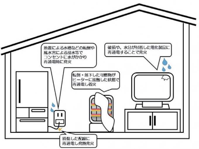 たいふうでんきの画像