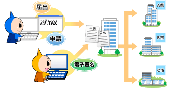 eLTAX（エルタックス）とはの画像