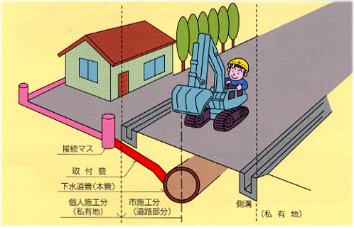 取付管の説明のイラスト