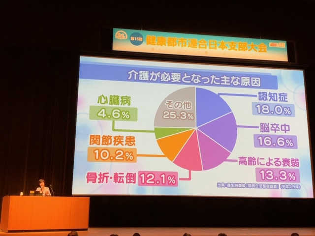 元NHK健康情報番組「きょうの健康」司会久田直子氏