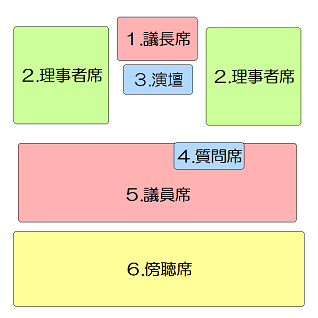 議場席図