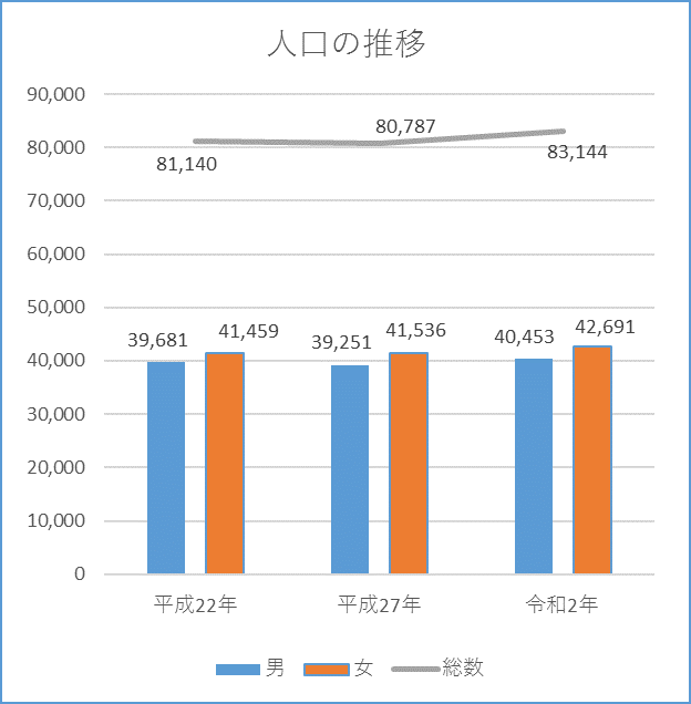 人口の堆移の画像