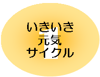 いきいき元気サイクルの画像