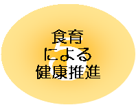 食育による健康推進の画像