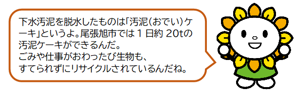 リサイクルの説明画像