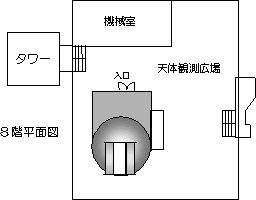 スカイワード8F