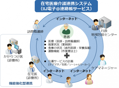 もーやっこネットワークイメージ図