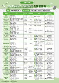 広報おわりあさひ2023年3月1日号14ページ