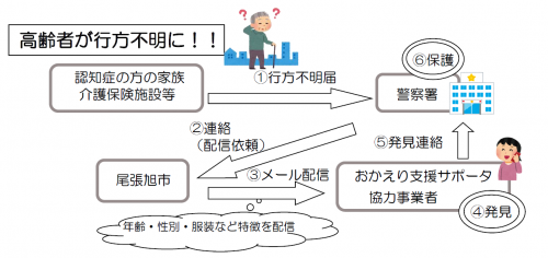 おかえり支援イメージ図