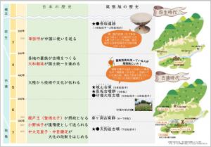 尾張旭れきし年表